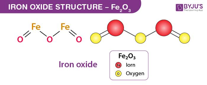 iron-oxide-fe2o3