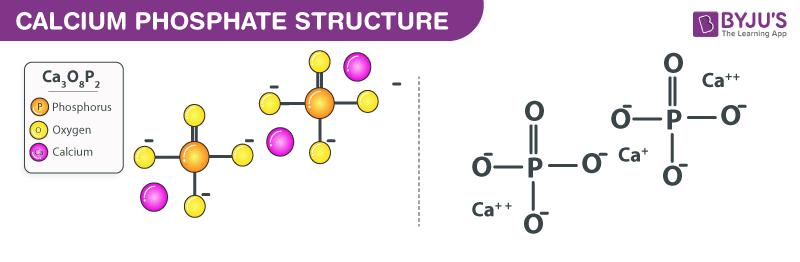 Structure of Ca3(PO4)2