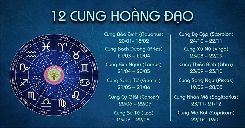 Nhà Đất gồm những cung hoàng đạo nào?