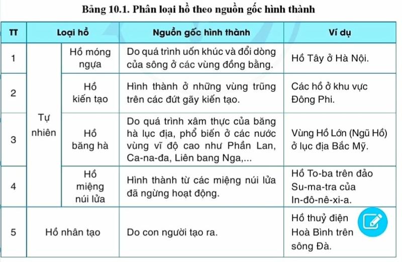 Địa Lí 10 Bài 10: Thuỷ quyển. Nước trên lục địa | Cánh diều (ảnh 2)