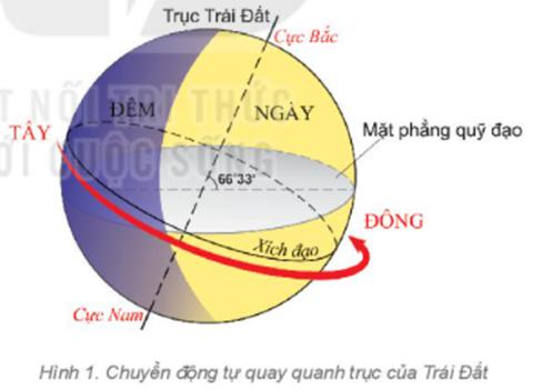 Tài liệu VietJack