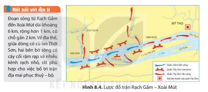 Quan sát lược đồ hình 8.4 và cho biết vì sao Nguyễn Huệ chọn khúc sông từ Rạch Gầm