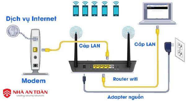 03 bước hướng dẫn cài đặt Router wifi đơn giản tại nhà 2023