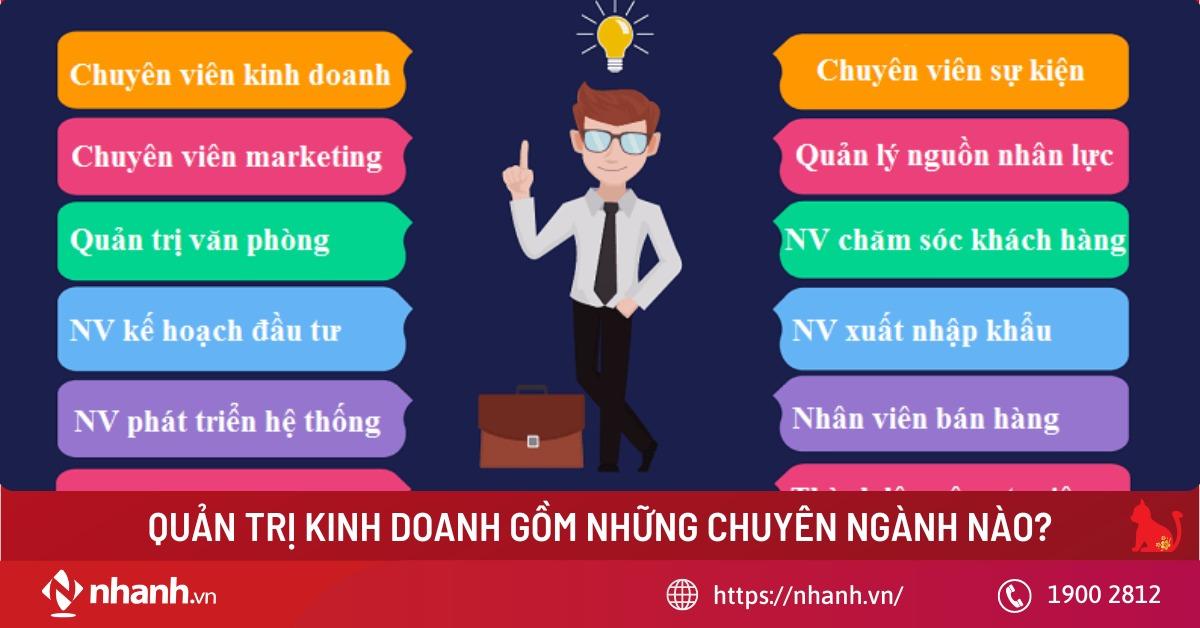 quản trị kinh doanh gồm những chuyển nghành nào