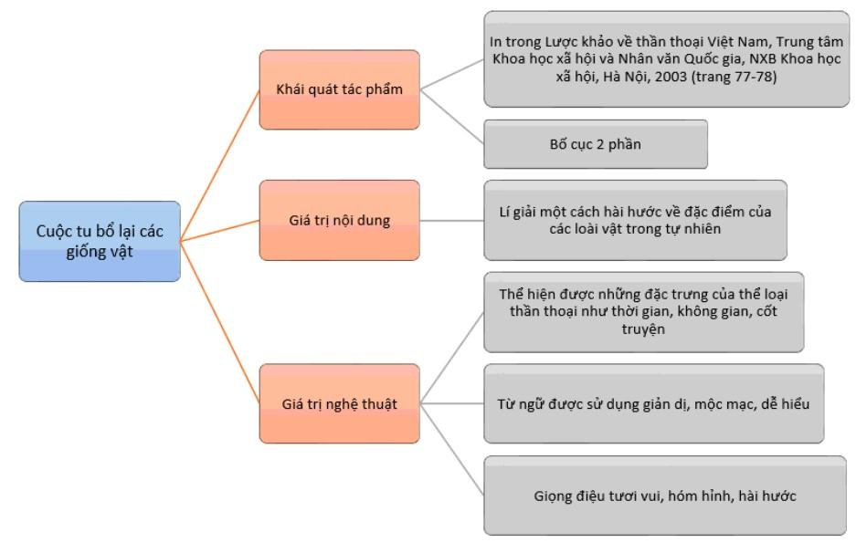 soan-bai-cuoc-tu-bo-lai-cac-giong-vat-hinh-1