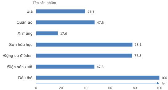 Giải bài tập Địa Lí 9 | Trả lời câu hỏi Địa Lí 9