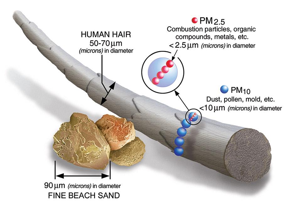 EPA Pollution