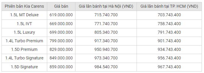 Giá lăn bánh xe Kia Caren vừa ra mắt