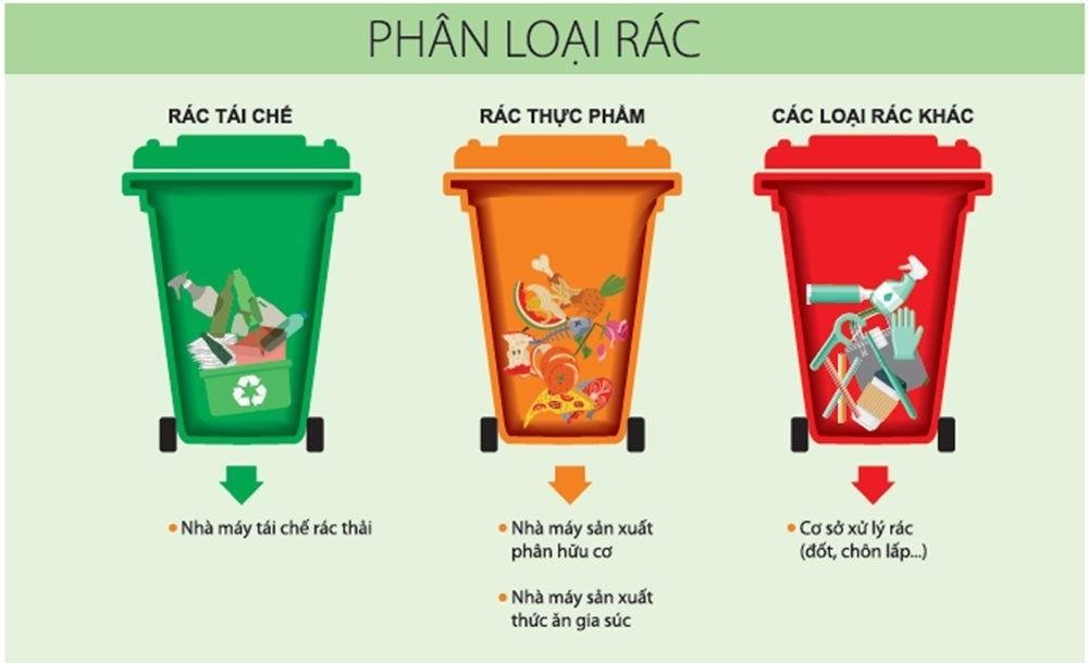 Phân loại rác thải là biện pháp góp phần bảo vệ nguồn nước hiệu quả