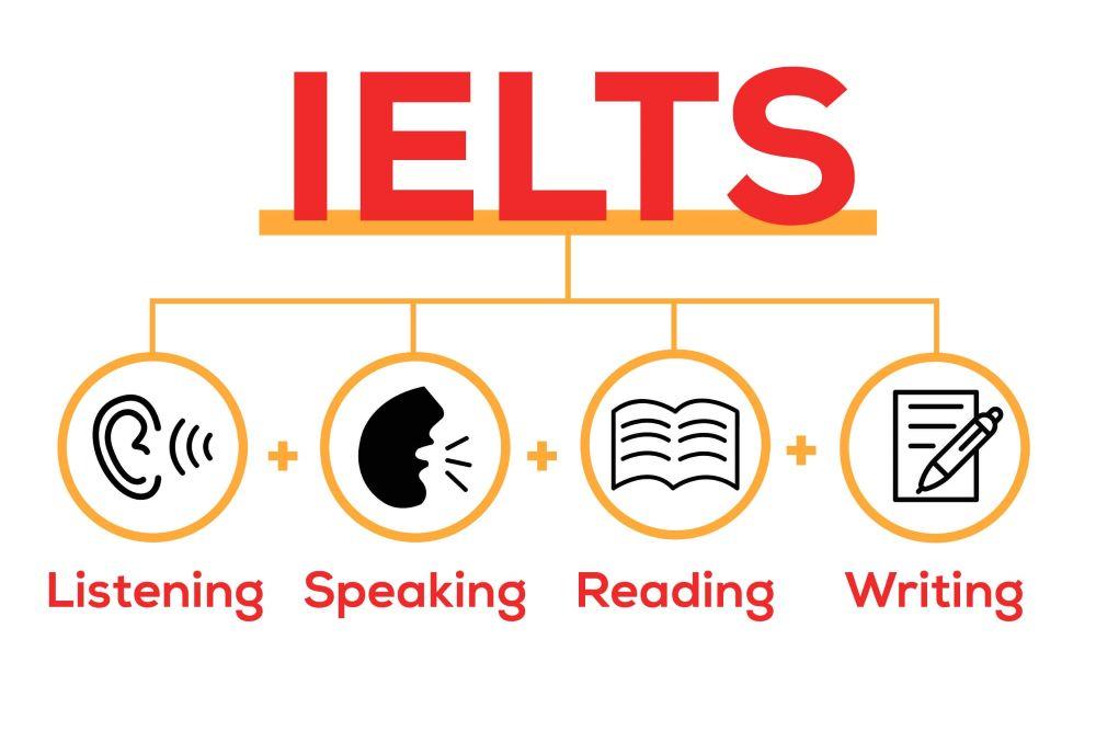 IELTS là gì?