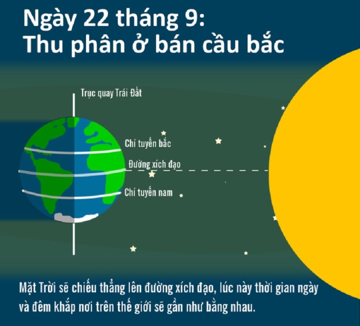 Thu phân năm 2022 là ngày nào? - 1