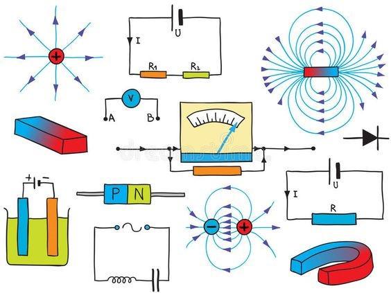 Lý thuyết Vật Lí 10 Bài 1: Làm quen với Vật lí - Kết nối tri thức (ảnh 1)