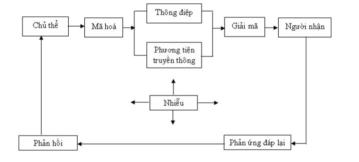 hieu qua thong tin 1