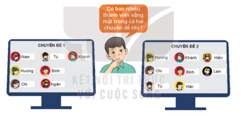 Câu hỏi mở đầu trang 12 Toán lớp 10 Tập 1 | Kết nối tri thức (ảnh 1)