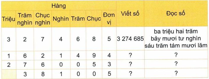 Hướng dẫn giải sách giáo khoa toán lớp 4 tập 1 Kết nối tri thức