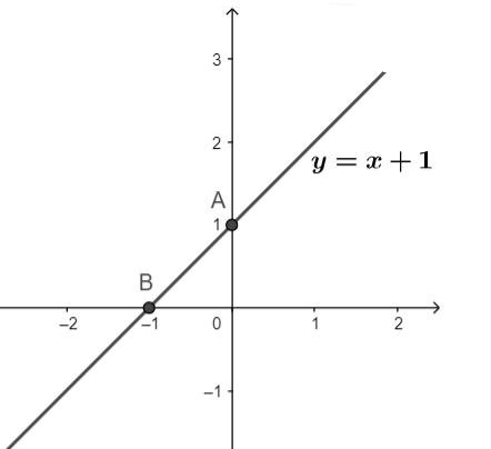 overrightarrow n = left( {a;b} right)