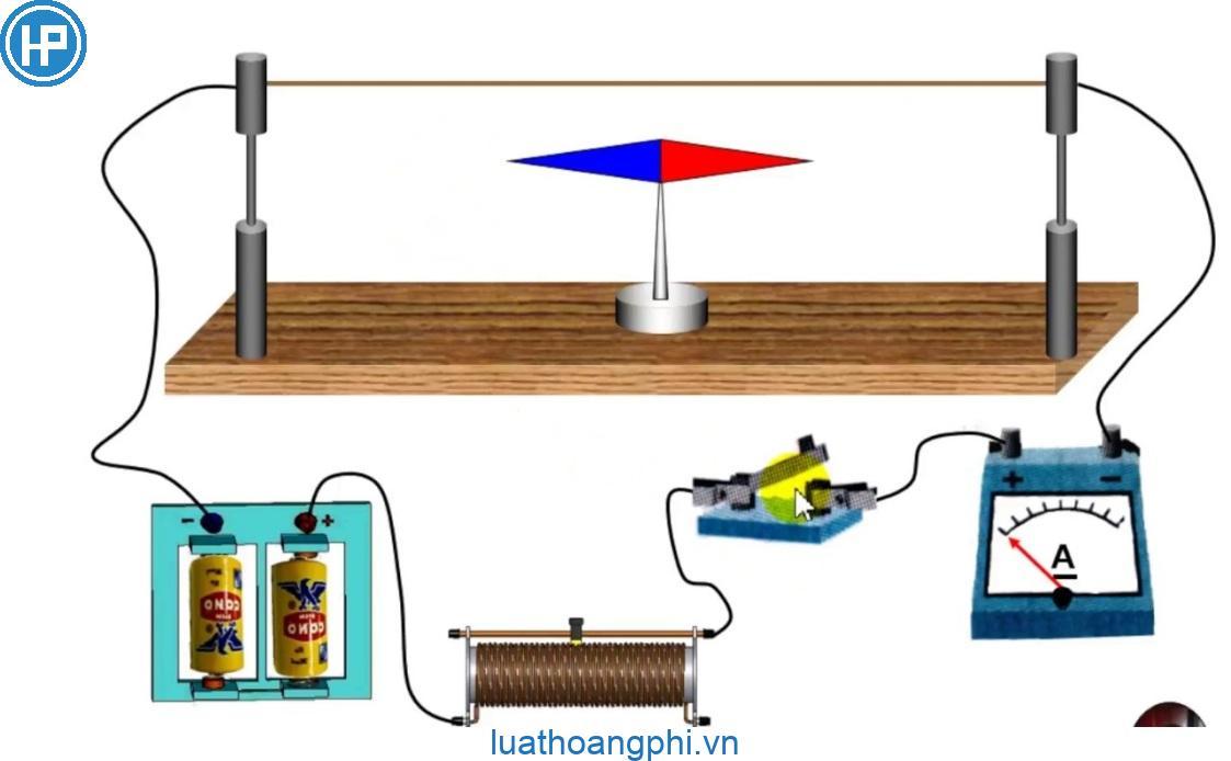 Hình ảnh minh họa cho thí nghiệm tác dụng từ của dòng điện. (Ảnh: Sưu tầm Internet)