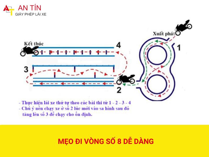 Mẹo đi vòng số 8 trong bài thi A1 2024 dễ đỗ nhất