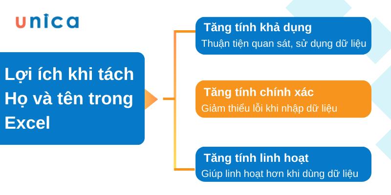 4 cách tách họ và tên thành cột riêng trong excel chi tiết nhất