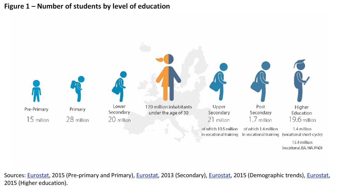 "Education Level" nghĩa là gì: Định Nghĩa, Ví Dụ trong Tiếng Anh