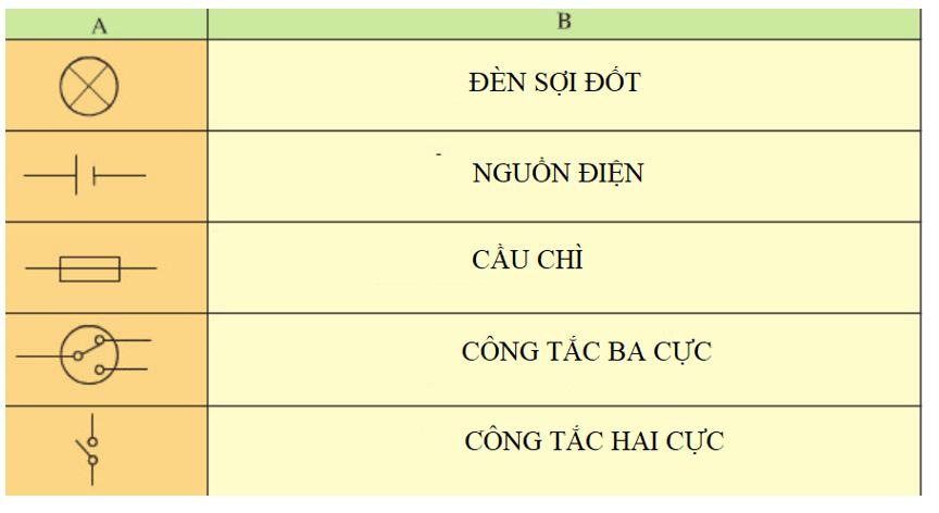 Giải VBT Công nghệ 8: Tổng kết và ôn tập Phần 3