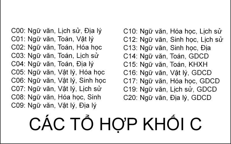 Các ngành Đại học khối C HOT hiện nay? Môn gì? Học trường nào phù hợp các ngành học Đại học khối C