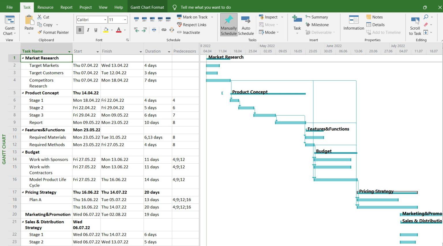 MS Project là gì? Hướng dẫn sử dụng Microsoft Project chi tiết