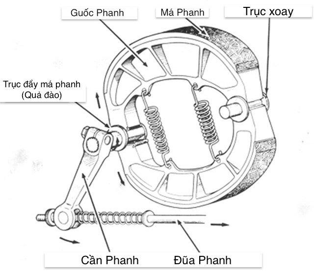 Bố thắng sau xe Dream Thái/ Super Dream chính hãng Honda