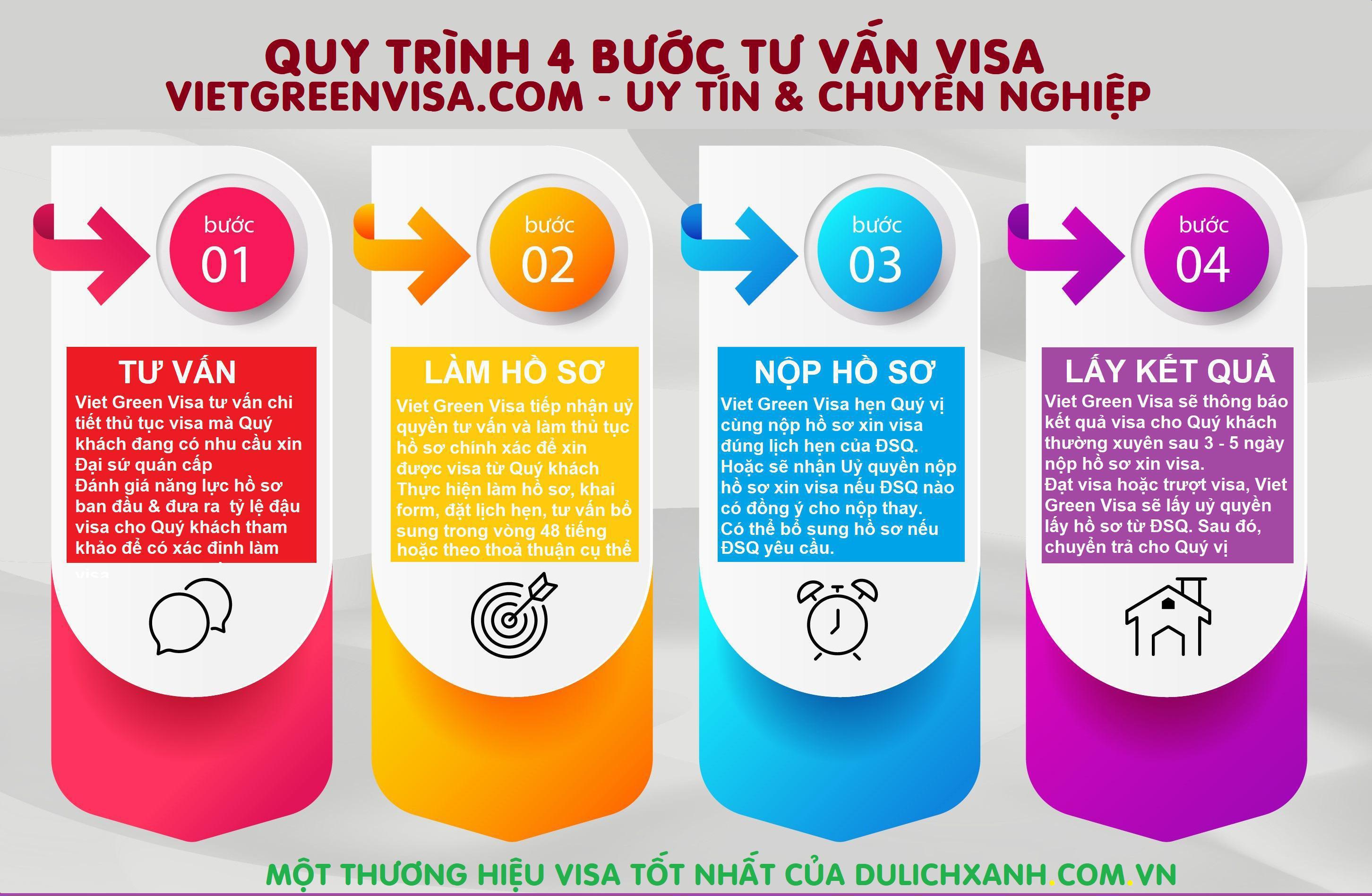 Viet Green Visa, danh sách Đại sứ quán, Đại sứ quán nước ngoài tại Việt Nam