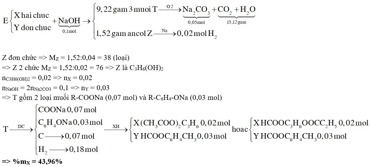 Hỗn hợp E gồm este X (hai chức, mạch hở) và este Y (đơn chức, chứa vòng benzen). Cho m gam E tác dụng vừa đủ 1