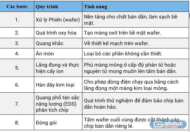 Cử nhân ngành Kỹ thuật vi điện tử và công nghệ nano đi làm có mức lương ra sao?