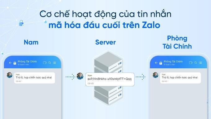 Mã hóa đầu cuối Zalo là gì? Cách bật tắt mã hóa đầu cuối tin nhắn Zalo