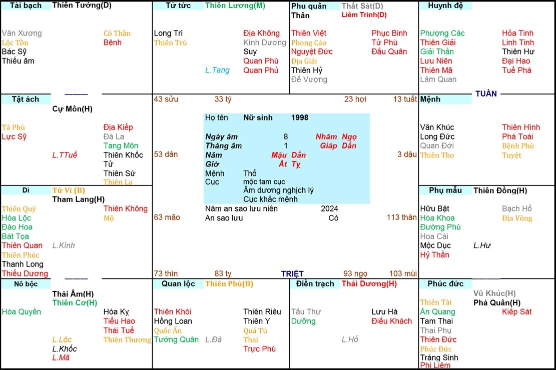 Xem Tứ Trụ Nữ 1998, Xem Tử Vi Nữ 1998, Xem màu sắc hợp nữ 1998, Bát tự Nữ 1998, Nữ sinh năm 1998 tuổi Mậu Dần