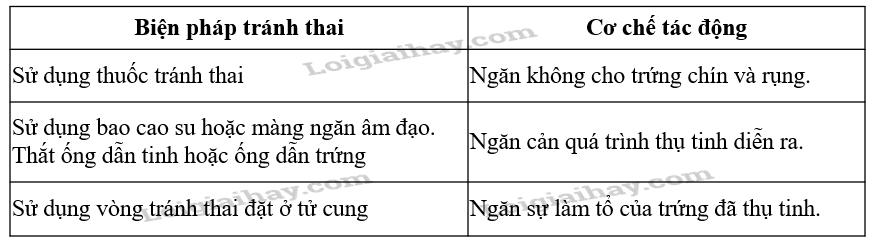 Bài 22. Sinh sản ở động vật trang 143, 144, 145, 146, 147, 148, 149 SGK Sinh 11 - Cánh diều</>