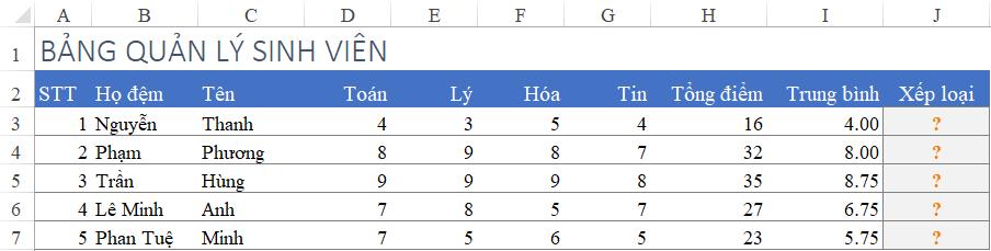 Bài tập hướng dẫn sử dụng kết hợp hàm IF với một số hàm trong Excel